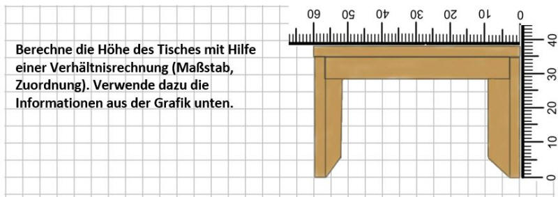 Fallbeispiel Tischkauf laut Foto Aufgabe.JPG